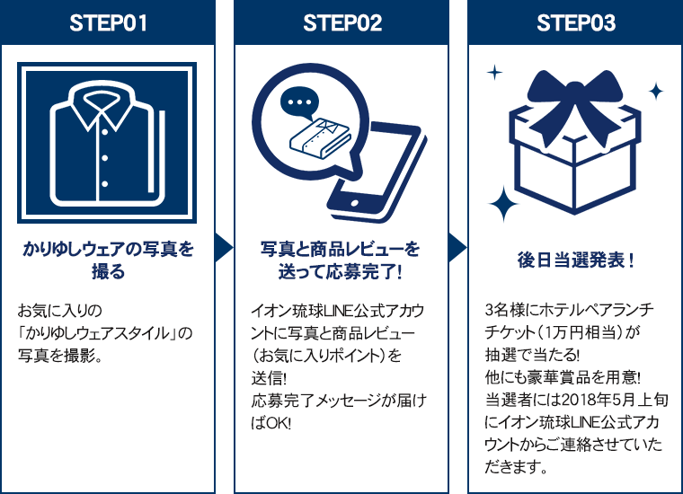 応募ステップ