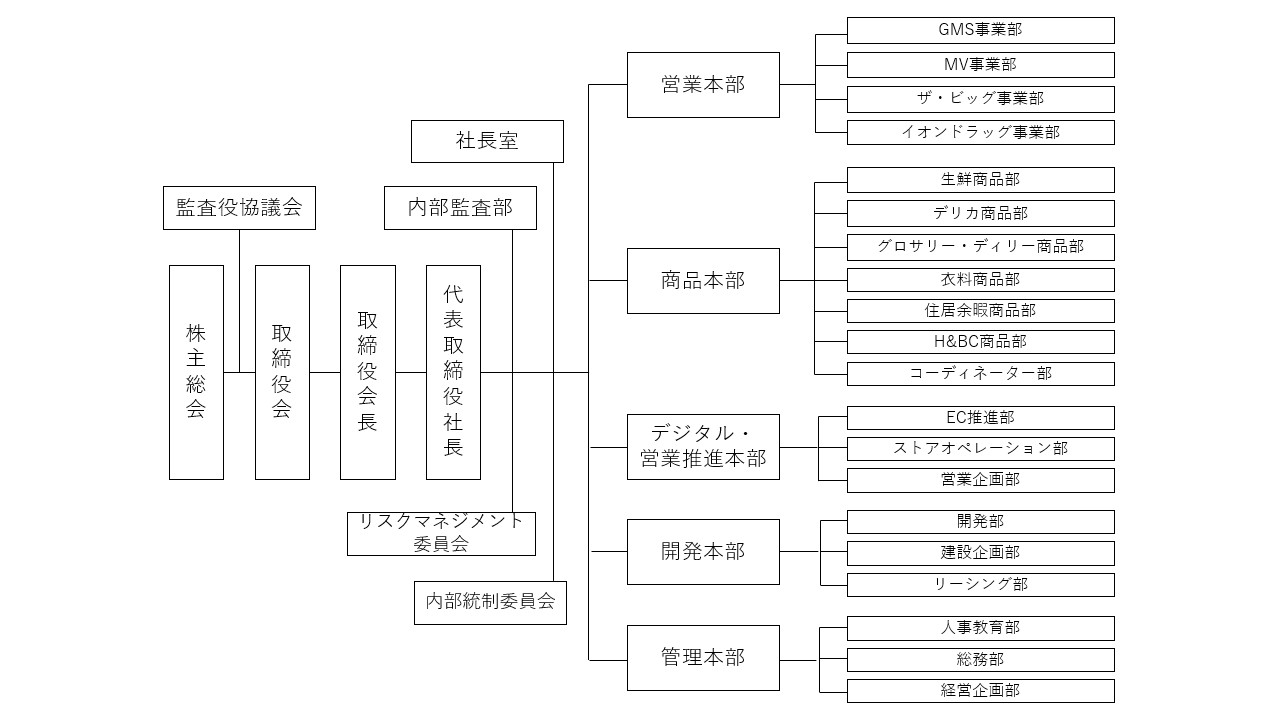 会社概要 イオン琉球について イオン琉球株式会社