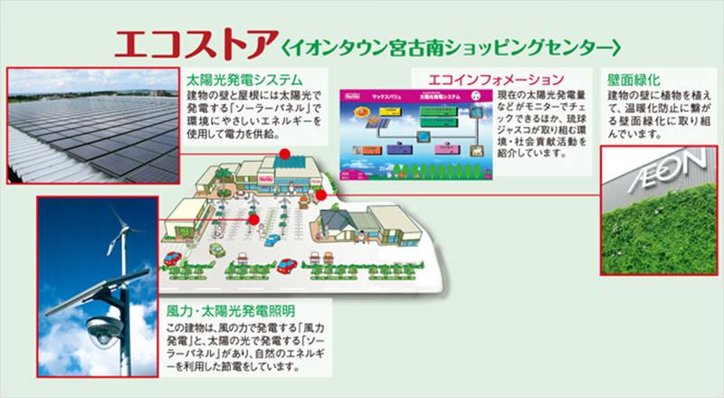 エコストア