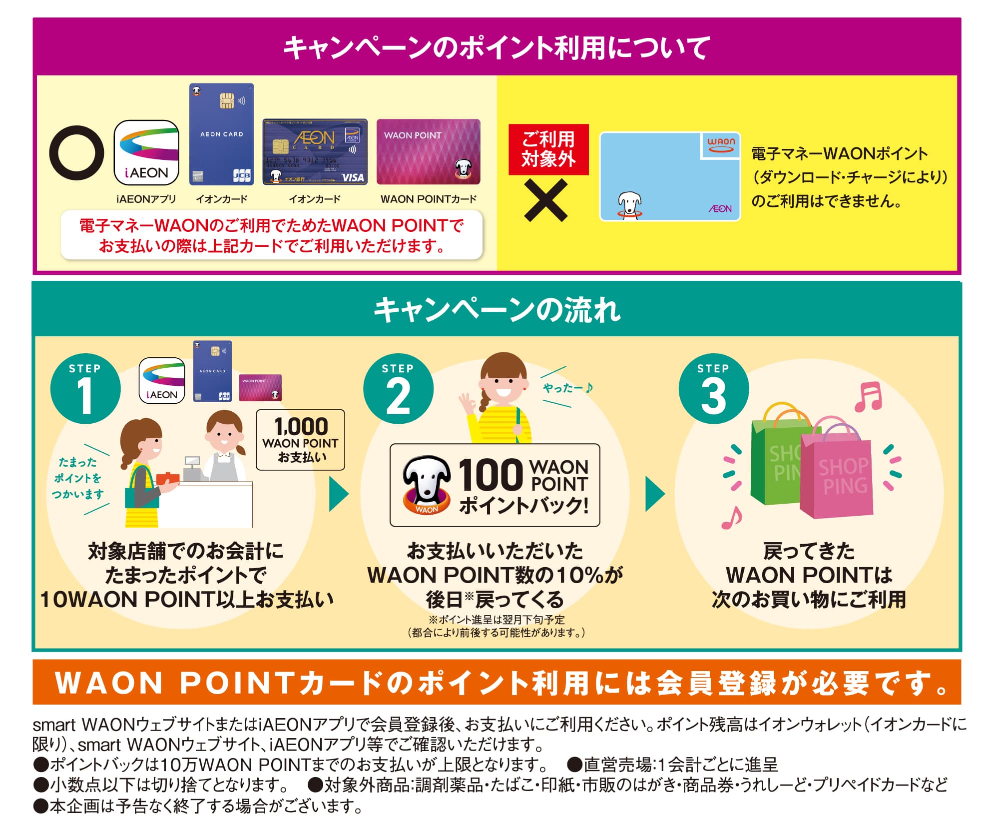 毎月1日は、たまっているポイントをつかっておトク!WAON POINT10%還元!!!