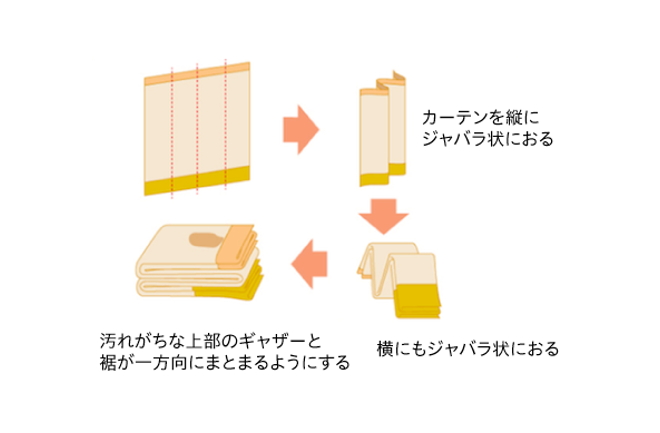 カーテンのたたみ方