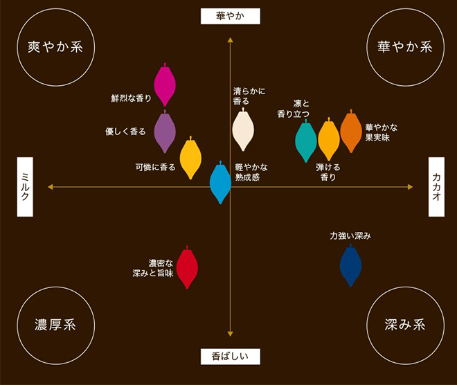 チョコの成分表