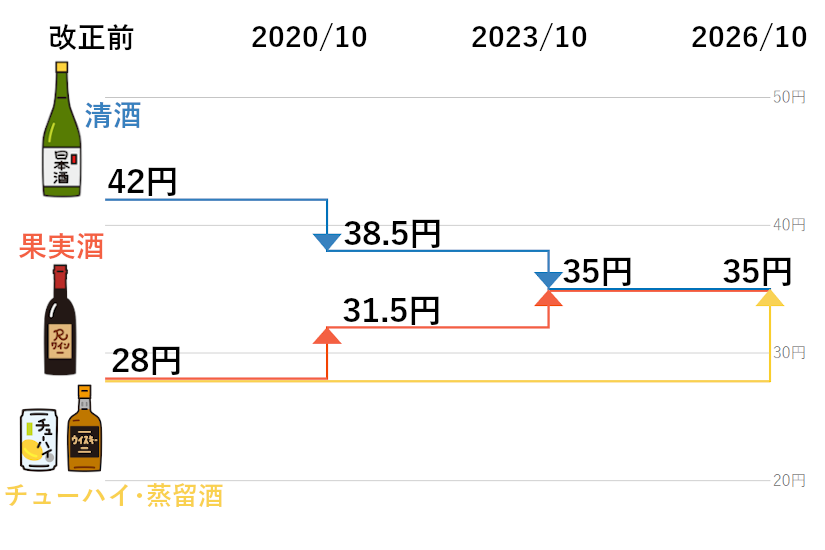 酒税法ビール以外